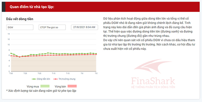Hệ thống phân tích dòng tiền Finashark 