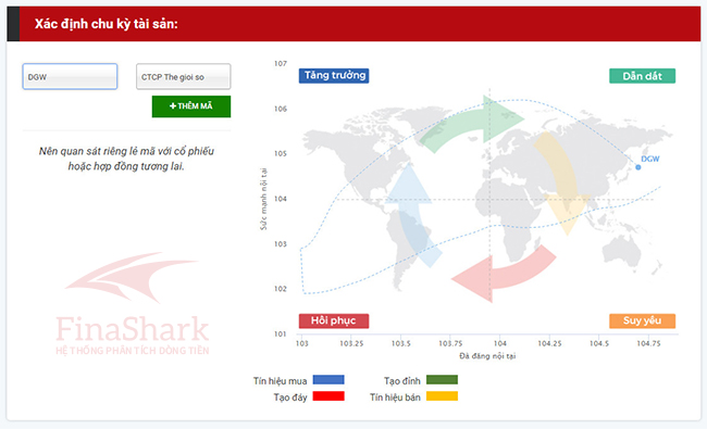 Hệ thống phân tích dòng tiền Finashark 