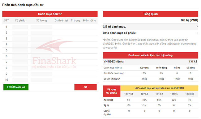 Hệ thống phân tích dòng tiền Finashark 