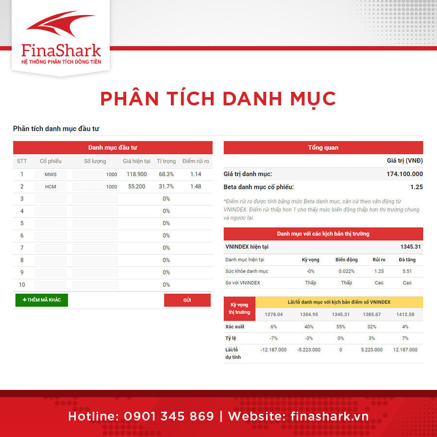 Cách xây dựng danh mục đầu tư chứng khoán hoàn hảo với Module Quản trị danh mục