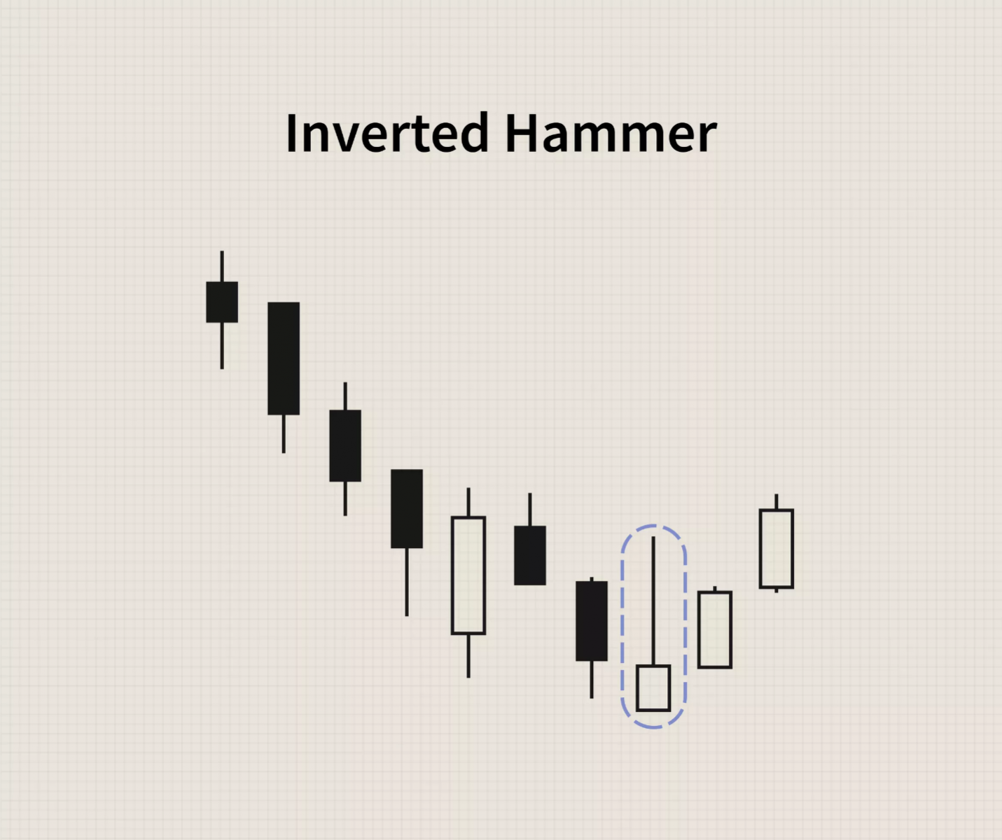 inverted hammer