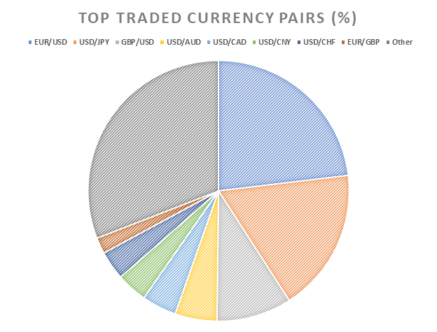 khối lượng giao dịch thị trường forex