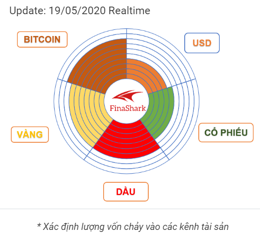 la bàn tài sản