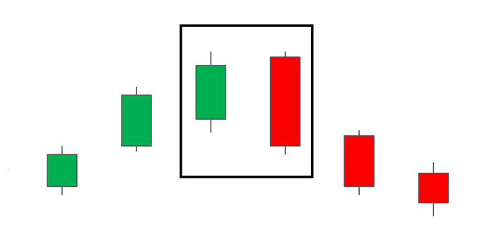 Mô hình Bearish Engulfing