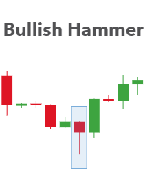 Bullish Hammer