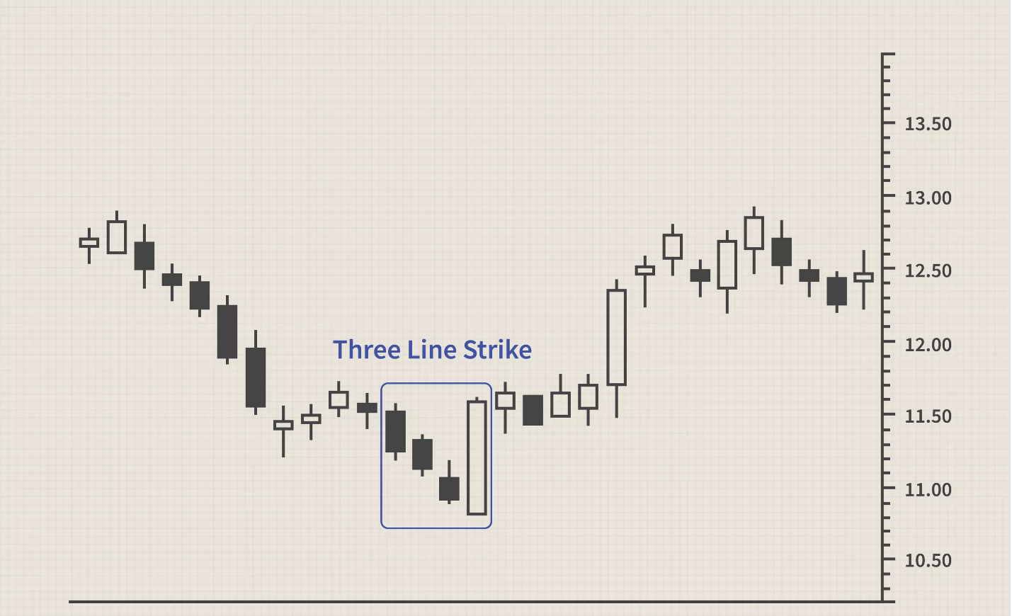 mô hình three line strike