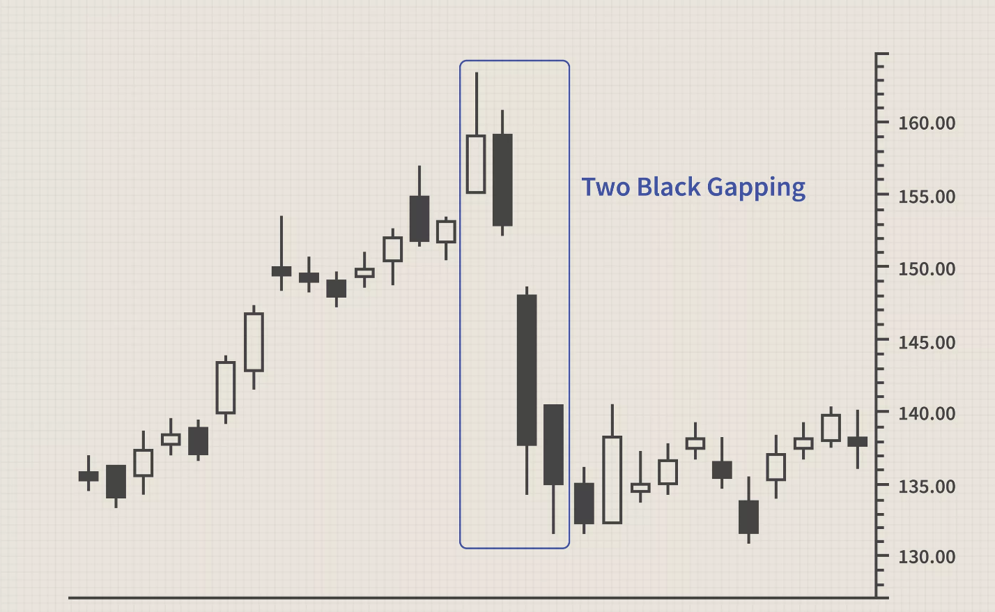 mô hình two black gapping