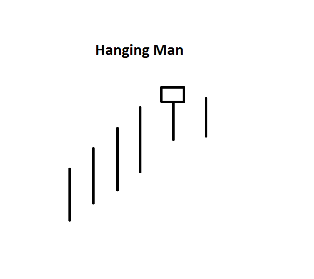 nến hanging man