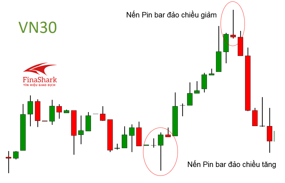 nến pin bar là gì