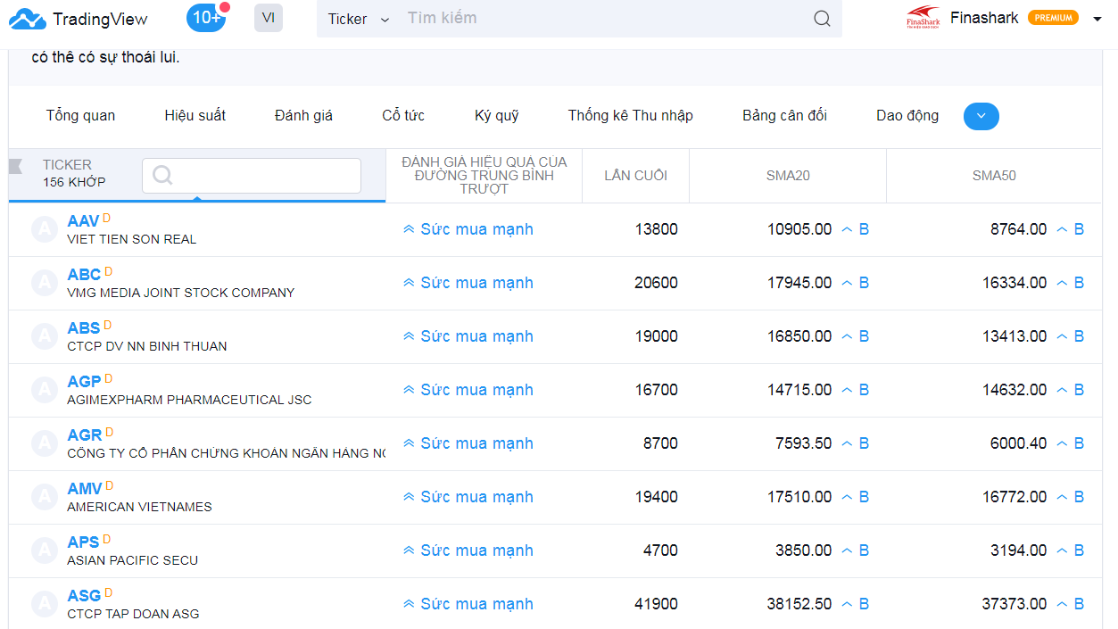 nền tảng tradingview