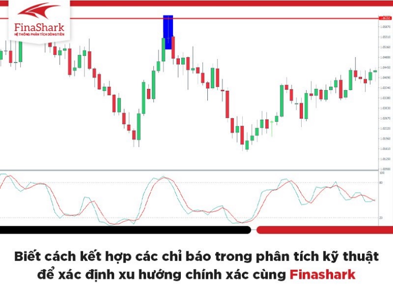 Biết cách kết hợp các chỉ báo trong phân tích kỹ thuật để xác định xu hướng chính xác cùng Finashark