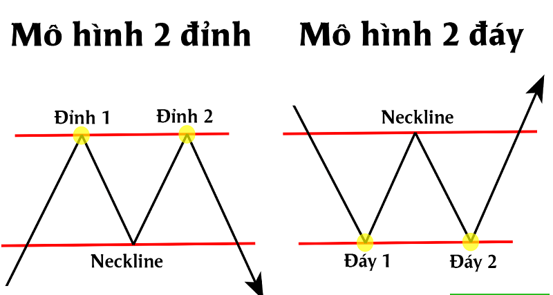 Các mô hình giá trong phân tích kỹ thuật ngoại hối 