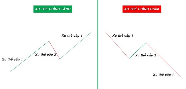 Phân tích kỹ thuật thị trường Forex