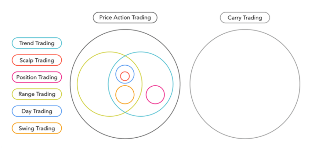 chiến lược giao dịch forex