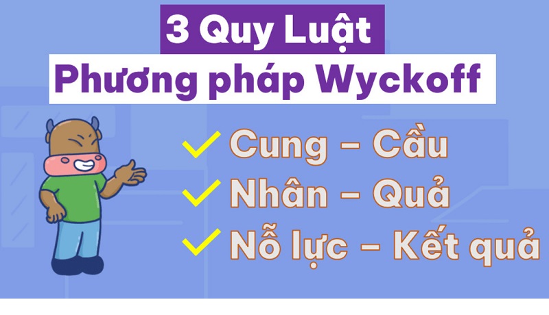 Các quy luật của phương pháp Wyckoff