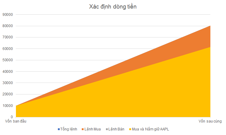 Kết quả backtest Apple 06.09.2020