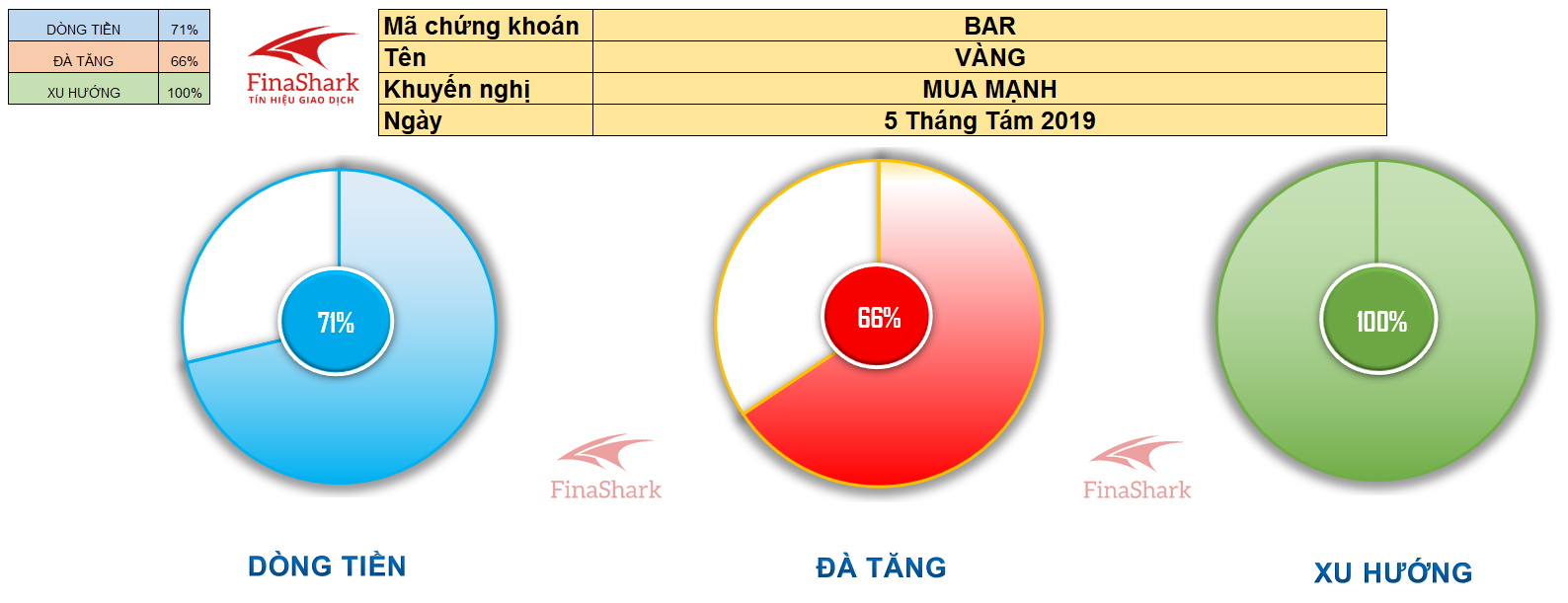 Tương quan giữa giá hàng hóa và doanh nghiệp