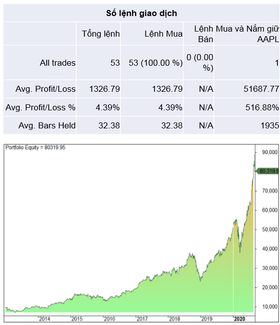 thống kê giao dịch AAPL 06.09.2020