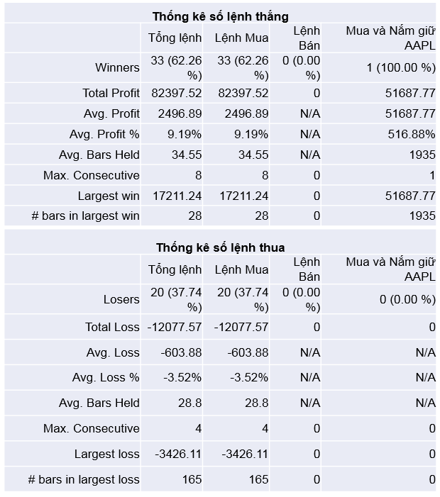 Chi tiết lệnh giao dịch AAPL 06.09.2020