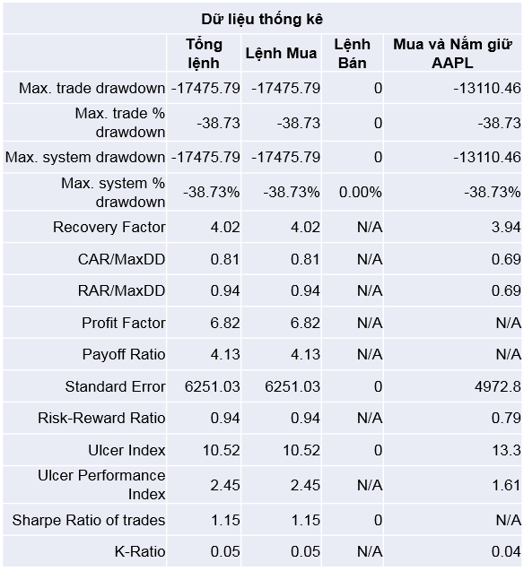 dữ liệu thống kê AAPL 06.09.2020