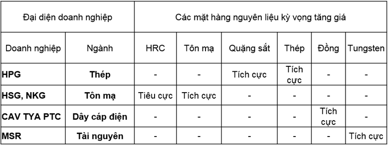 Phân tích các cổ phiếu thép 26.11.2020