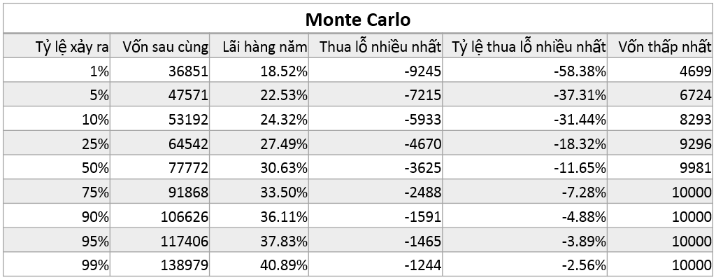 Mô phỏng chiến lược xác định dòng tiền 06.09.2020