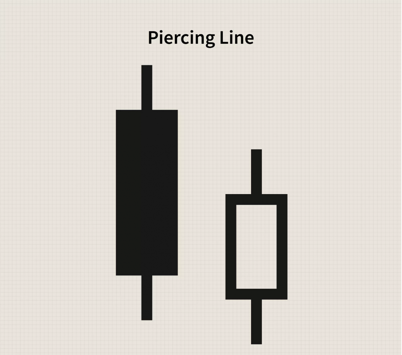 piercing line