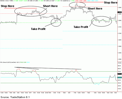 high reward-to-risk trade graph