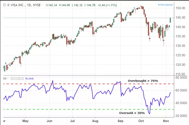 quá mua và quá bán rsi