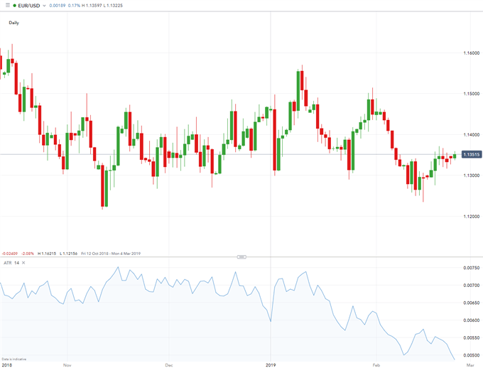 Stop loss bằng ATR