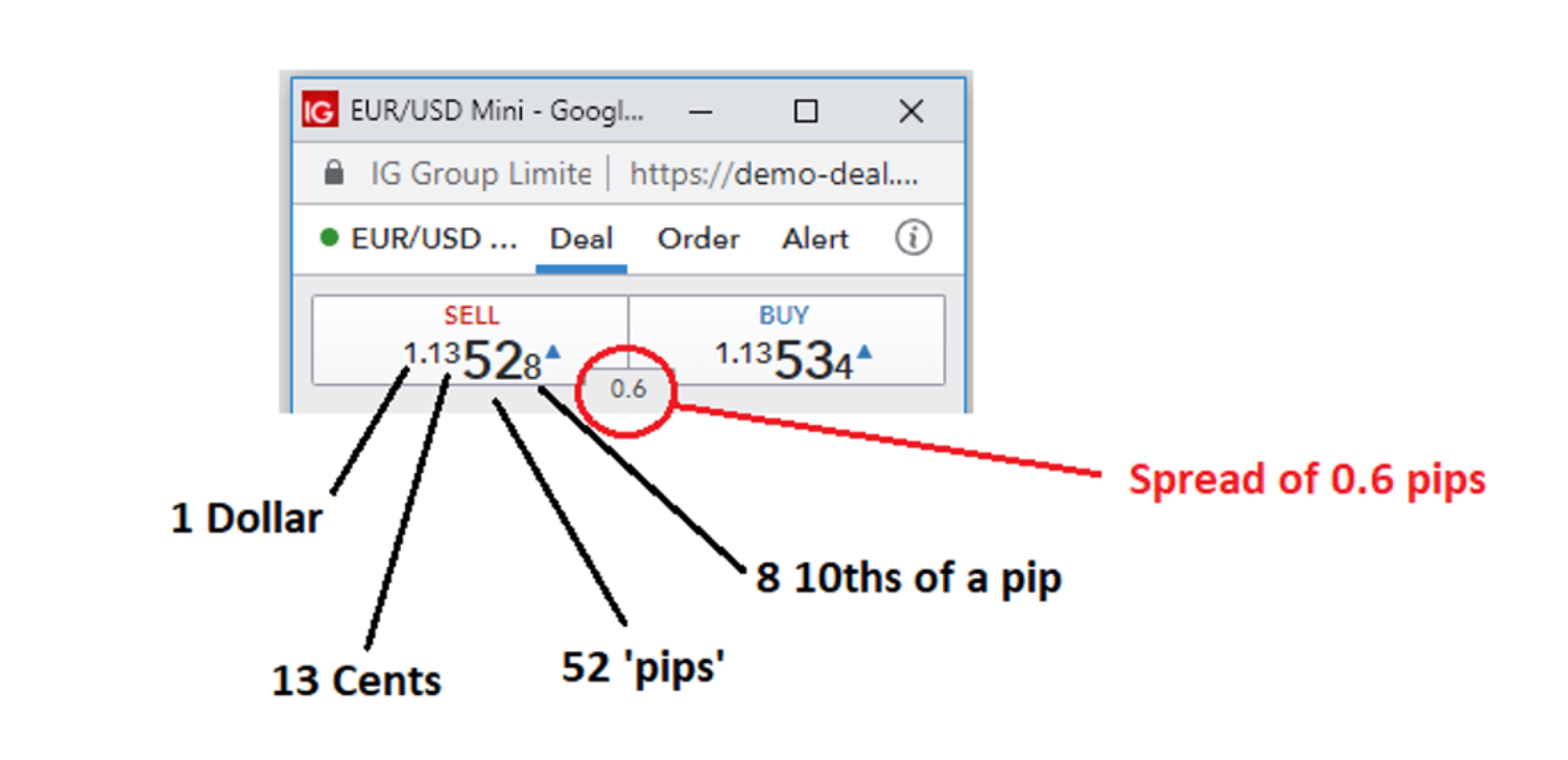 thông tin giá forex