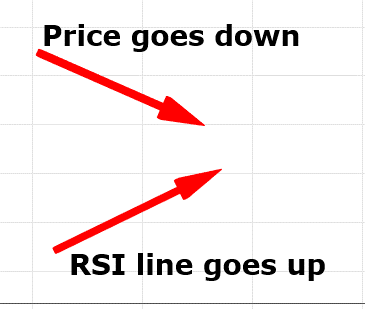 tín hiệu phân kỳ rsi