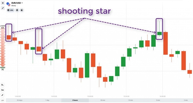 Shooting Star (nến bắn sao)