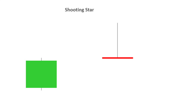 SHOOTING STAR