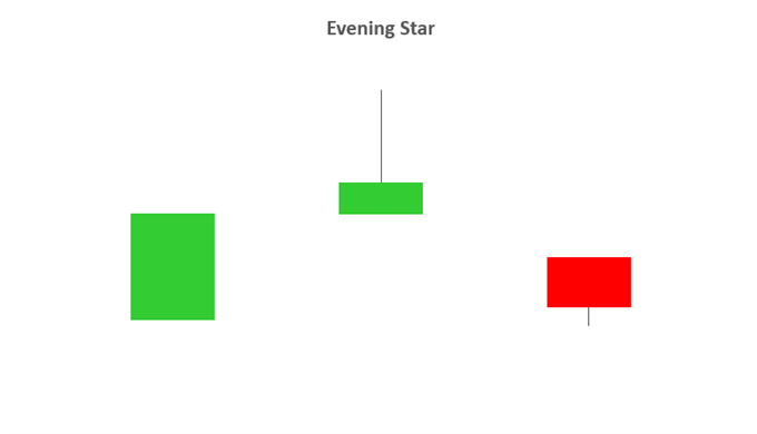 EVENING STAR 