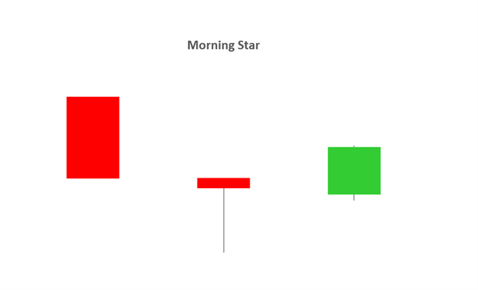 MORNING STAR