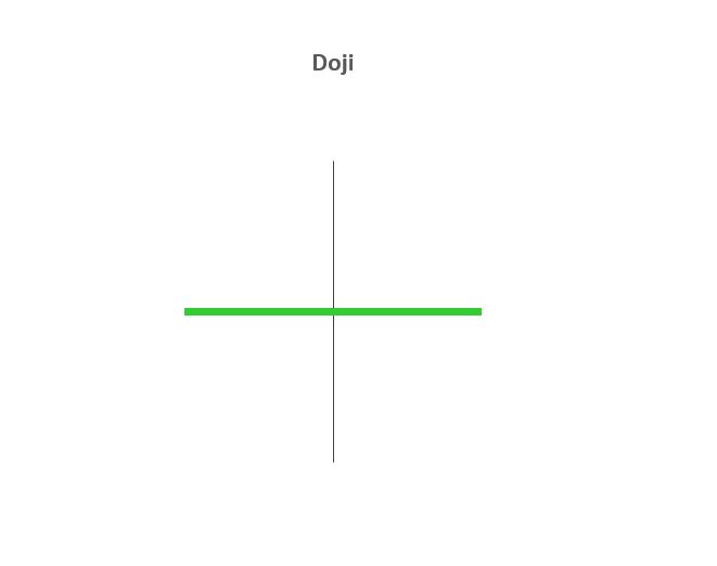 DOJI