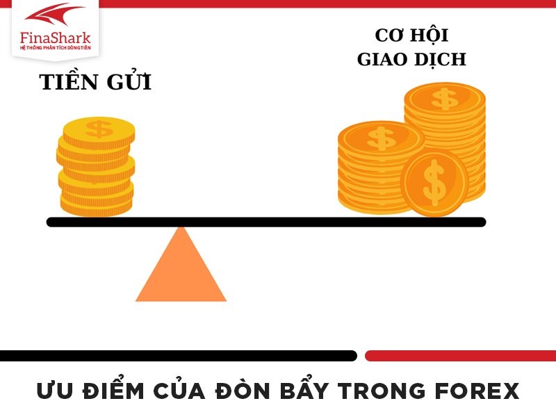 Ưu điểm khi sử dụng đòn bẩy trong Forex