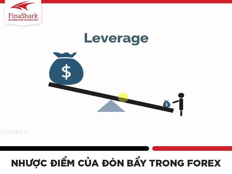 Nhược điểm khi dùng đòn bẩy trong Forex