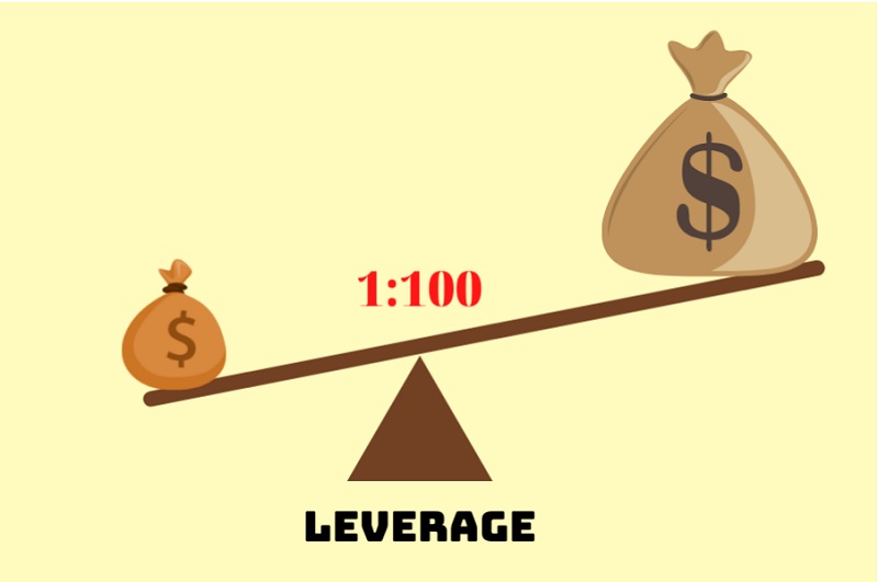 Cách sử dụng đòn bẩy trong forex sao cho hợp lý