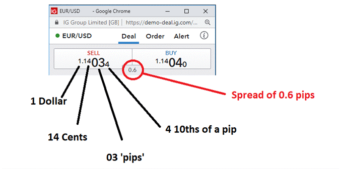 ví dụ cặp tỷ giá forex