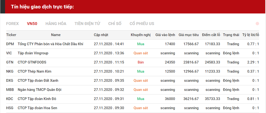 tín hiệu cổ phiếu 27/11