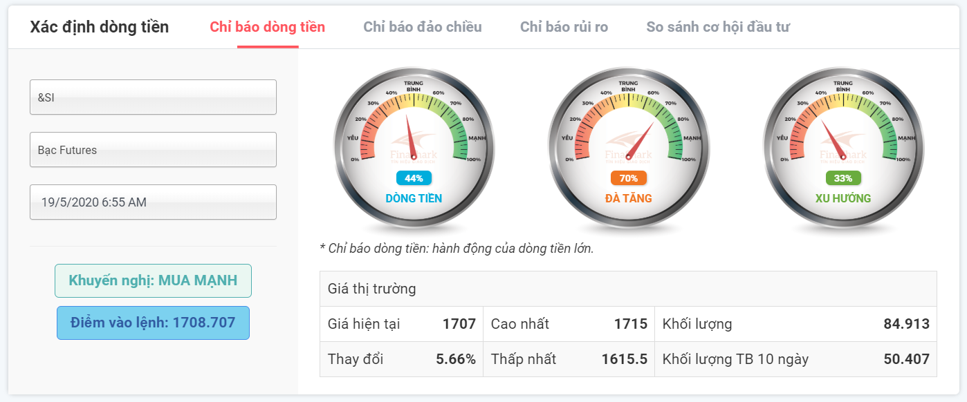 xác định dòng tiền