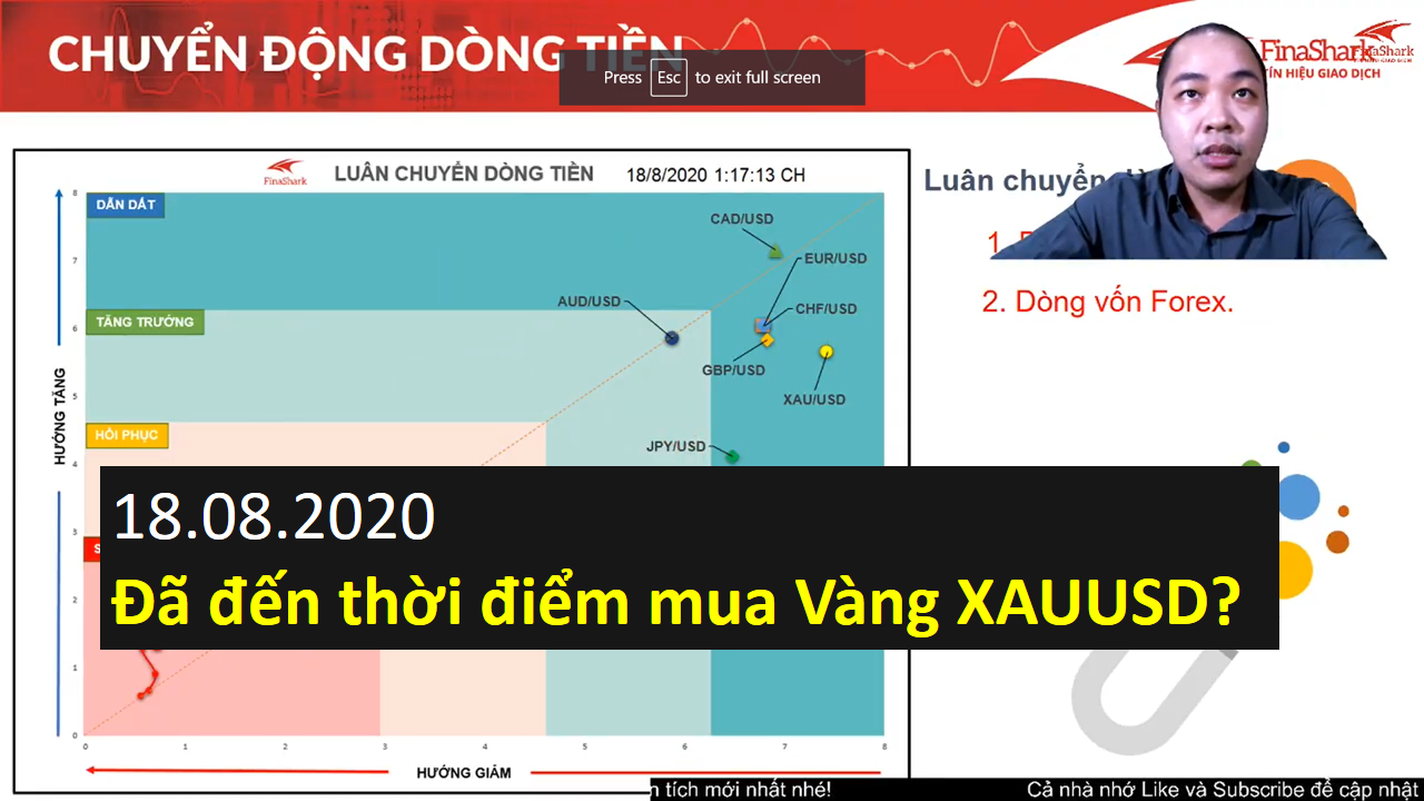 [Video] Cơ hội giao dịch với Vàng XAUUSD?!