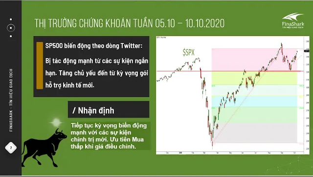 Tổng kết tuần 05 - 10/10: Thị trường Forex, Vàng và Cổ phiếu trong nước