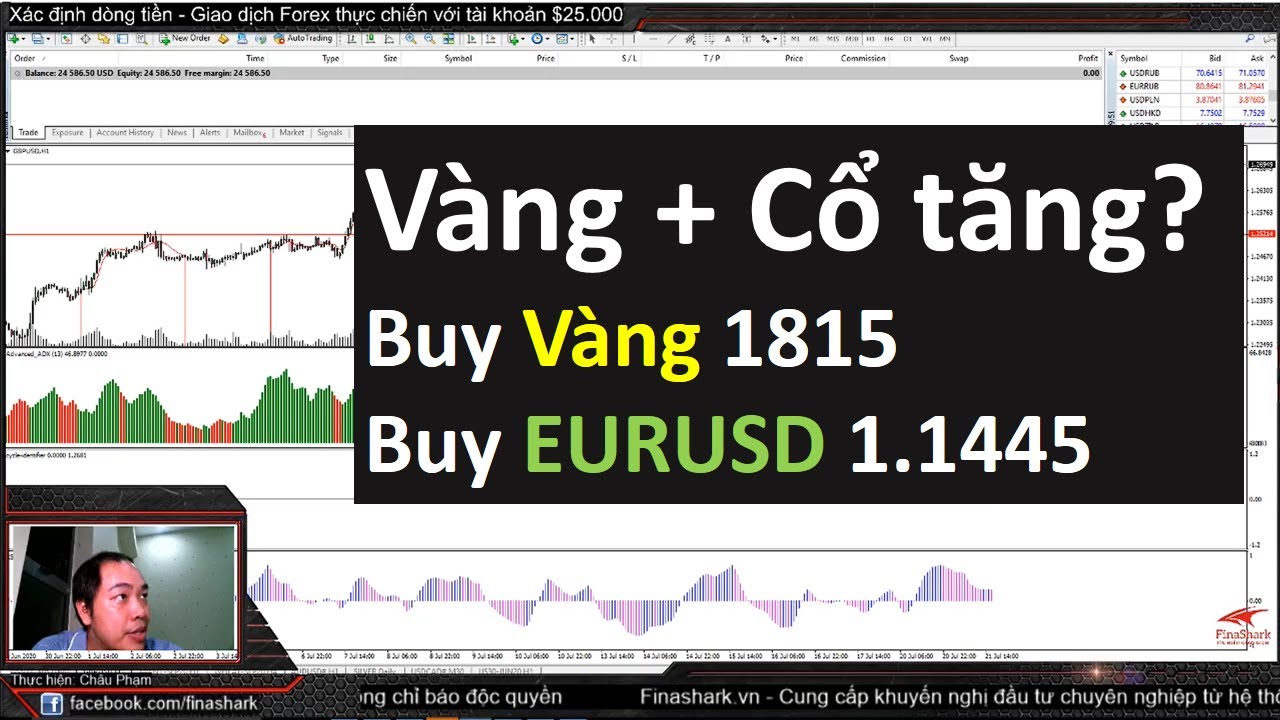 Giao dịch Forex thực chiến 21.07.2020 | Gold + EURUSD