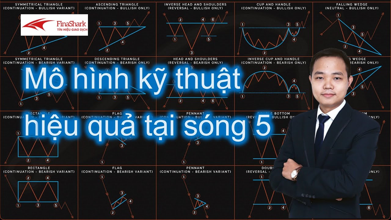 Nhận định thị trường chứng khoán 25/03/2021: Mô hình kỹ thuật hiệu quả tại sóng 5