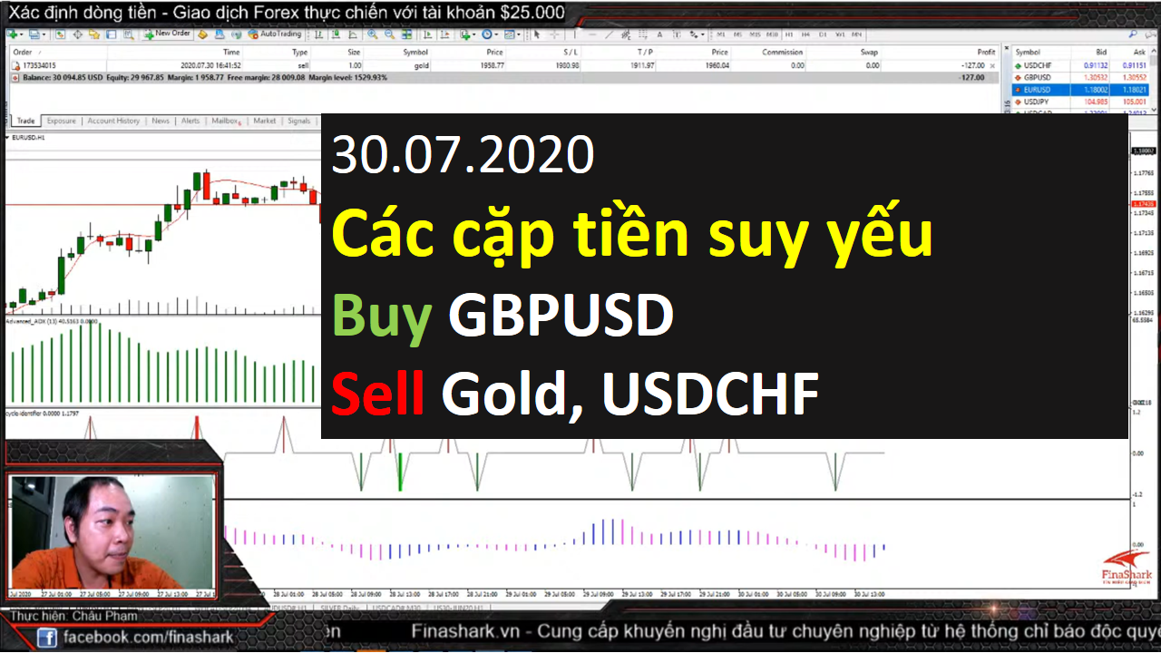 Đảo chiều xu hướng sau quyết định từ FOMC | Giao dịch Forex thực chiến 30.07