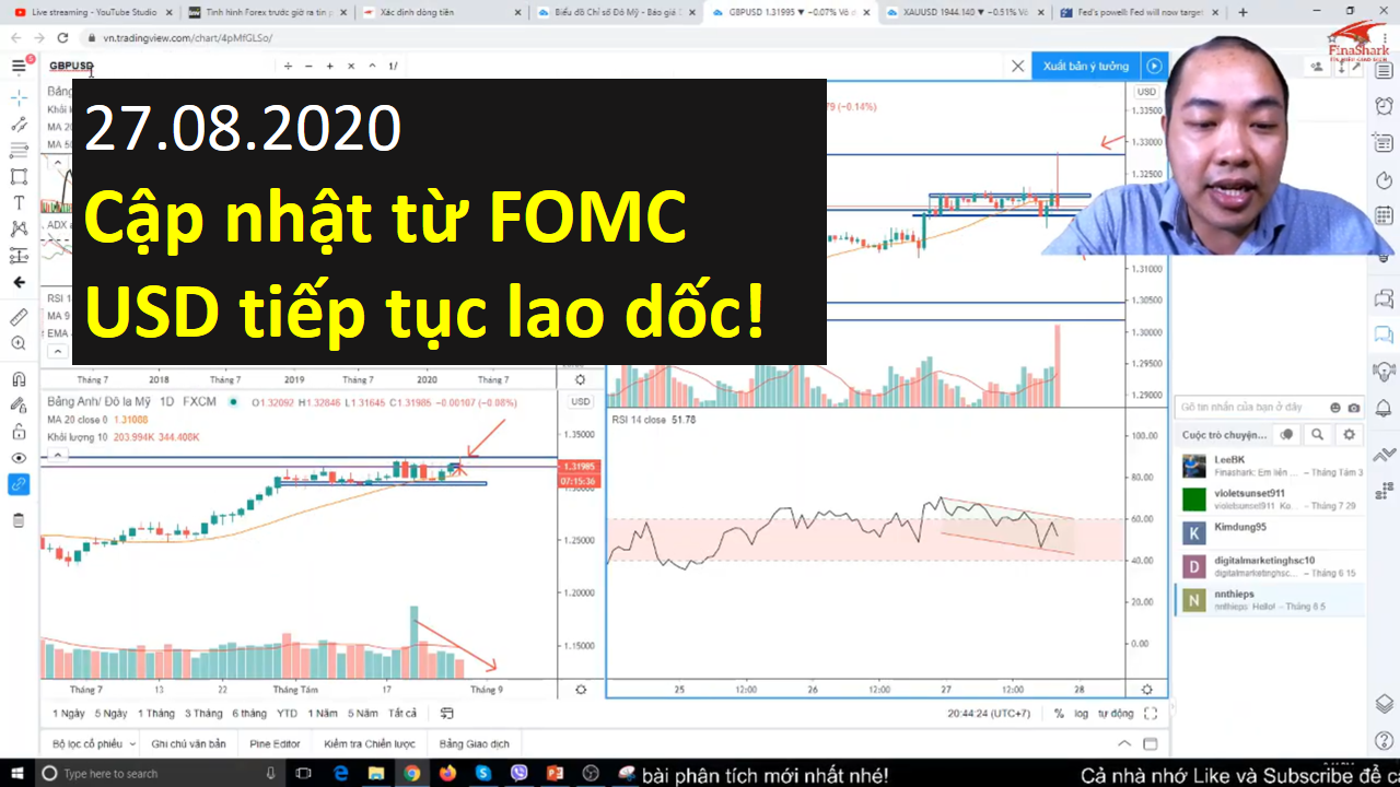 [Video] Cập nhật thông tin từ cuộc họp FOMC, điều gì sẽ diễn ra với thị trường Forex 27.08.2020