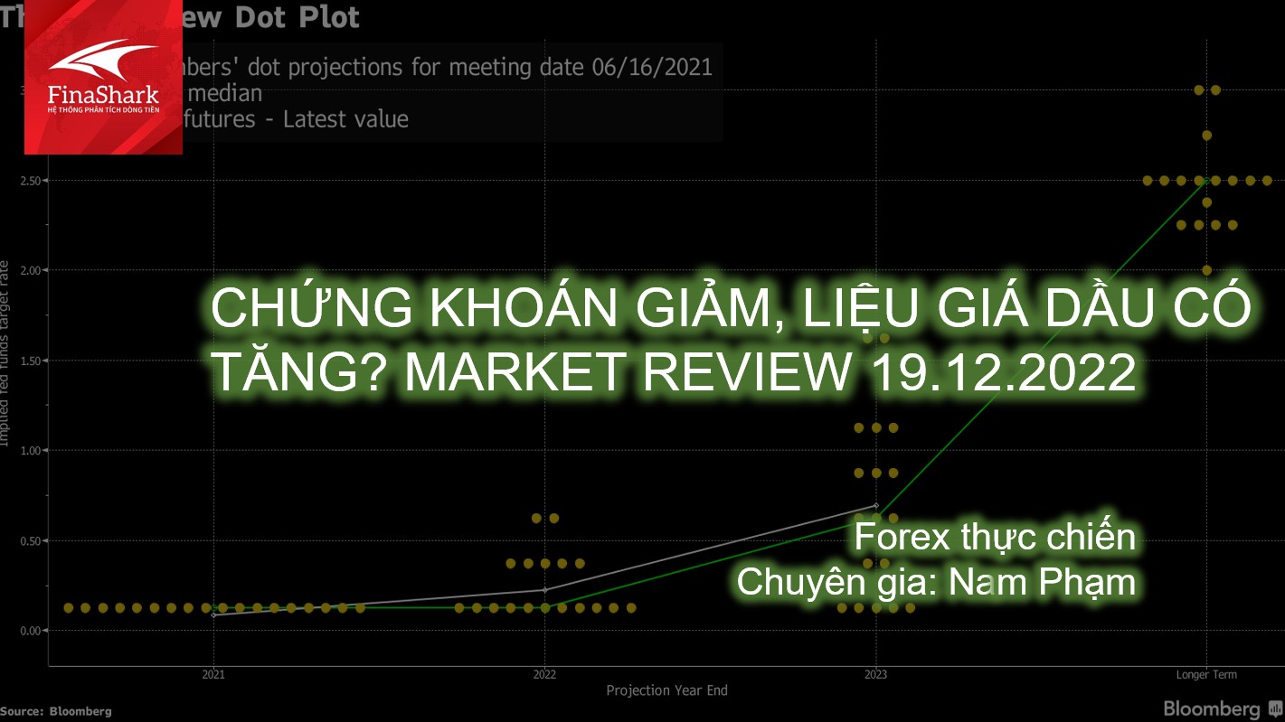 Chứng khoán giảm, liệu Dầu có tăng ? | Giao dịch thực chiến 19.12.2022